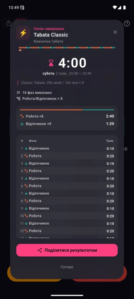 Картка завершеної сесії Tabata у VCStopwatch з результатами та кнопкою поділитися