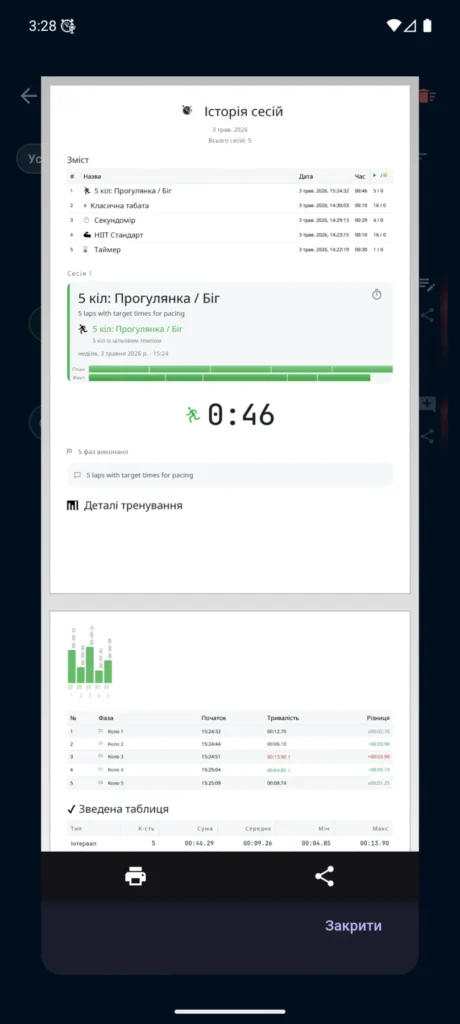 PDF-звіт VCStopwatch з історією сесій, таймлайнами, діаграмами та детальними таблицями